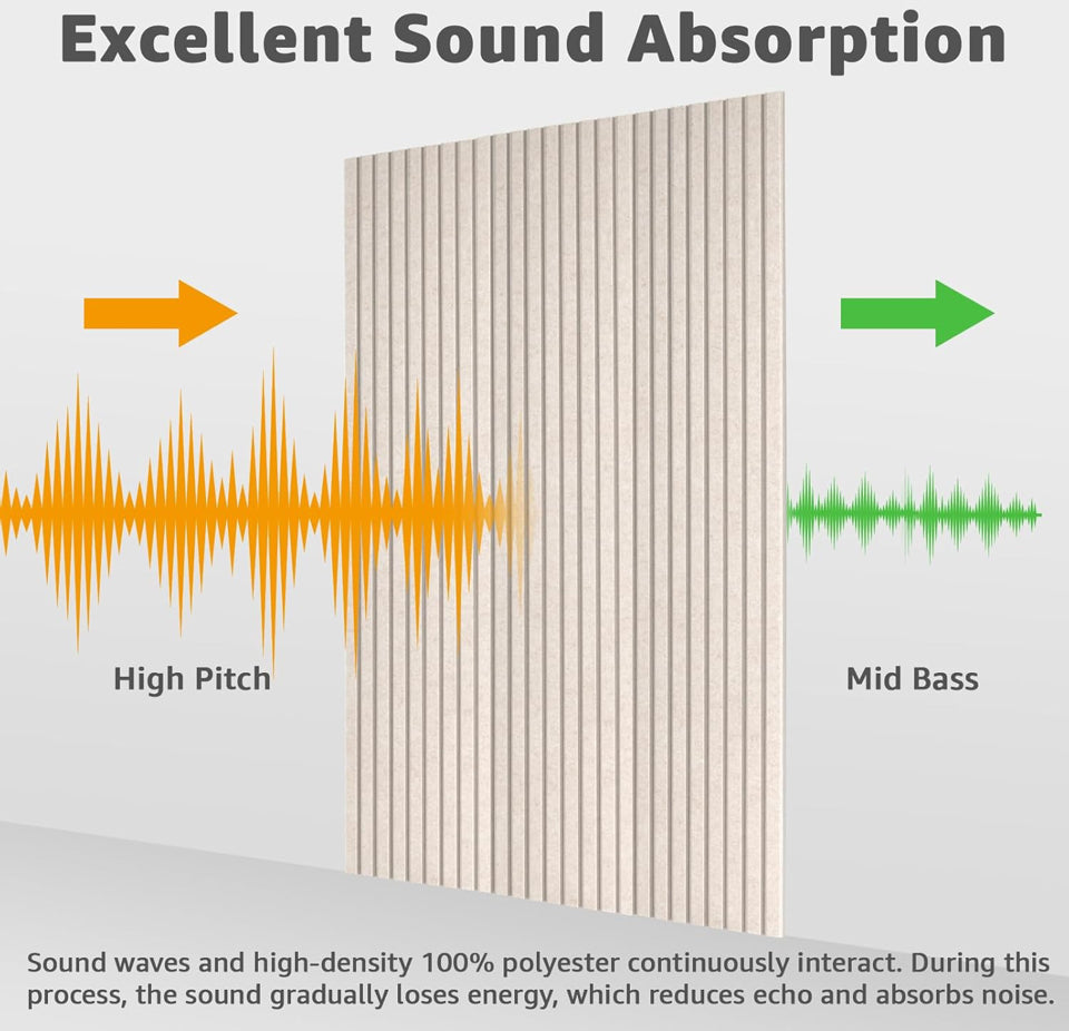 Open Box Art3dwallpanels 10 Pack Acoustic Panels, 48" X 12" X 0.35" Soundproof Wall Panels, Self Adhesive High Density Sound Absorbing Acoustic Treatm