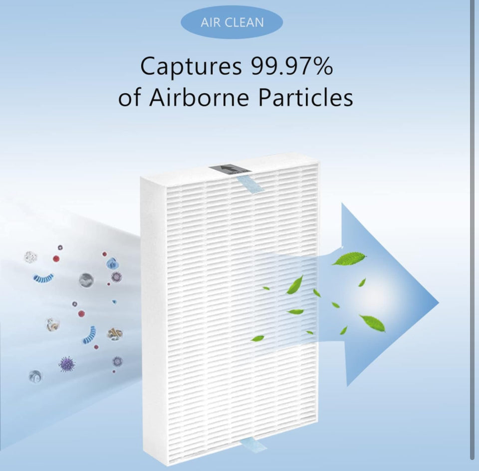 Mixzeny HPA300 HEPA Replacement Filter R Compatible with Honeywell HPA300, HPA200, HPA100, HPA090 Series and HPA5300 Purifier, True HEPA Filter R (HRF